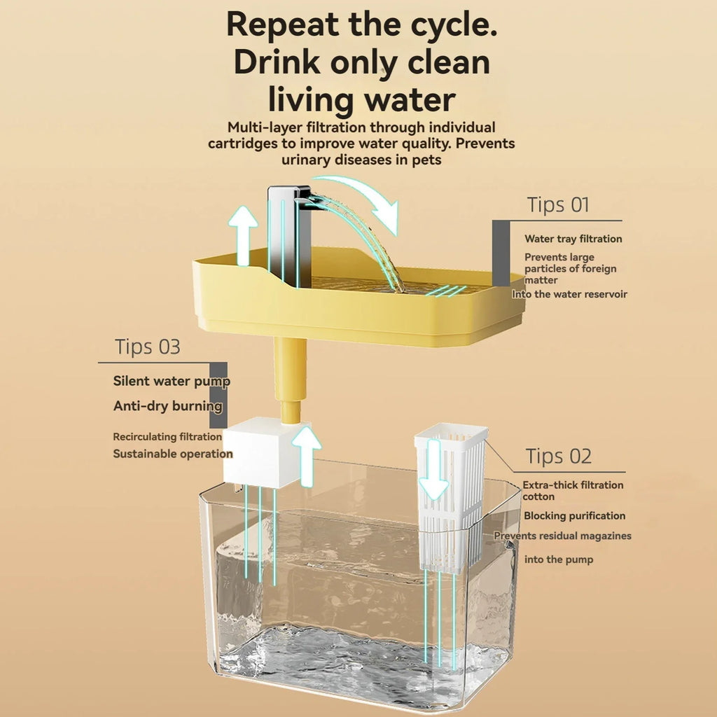 Cat Water Fountain With Auto Filter