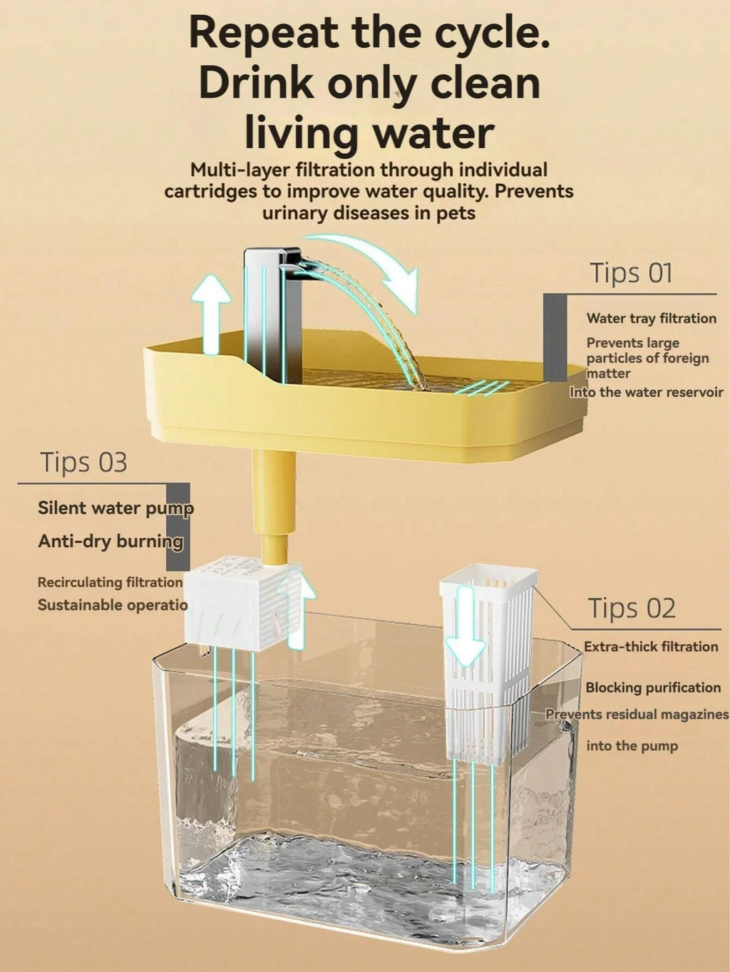 Cat Water Fountain With Auto Filter